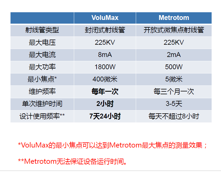 铜梁铜梁蔡司铜梁工业CT