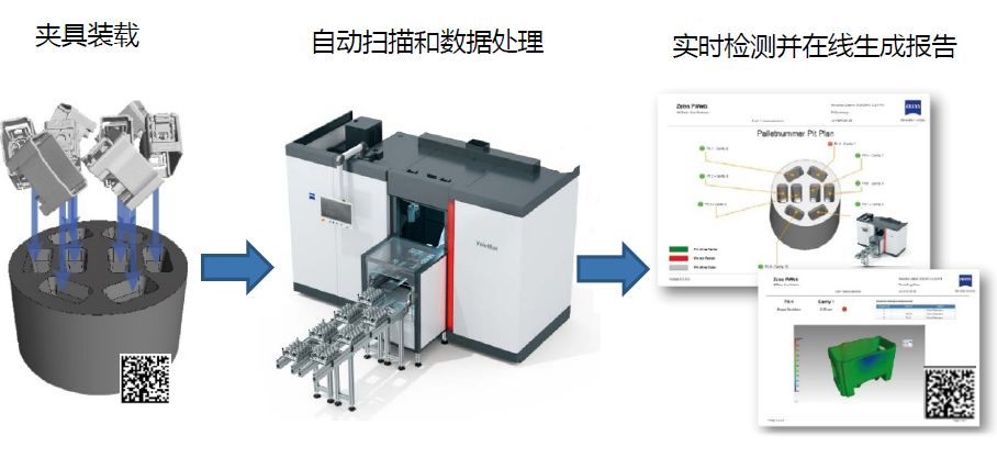 铜梁铜梁蔡司铜梁工业CT