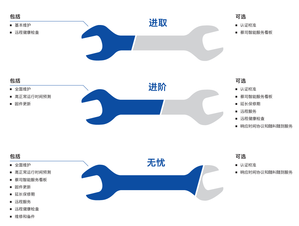 铜梁铜梁蔡司铜梁三坐标维保