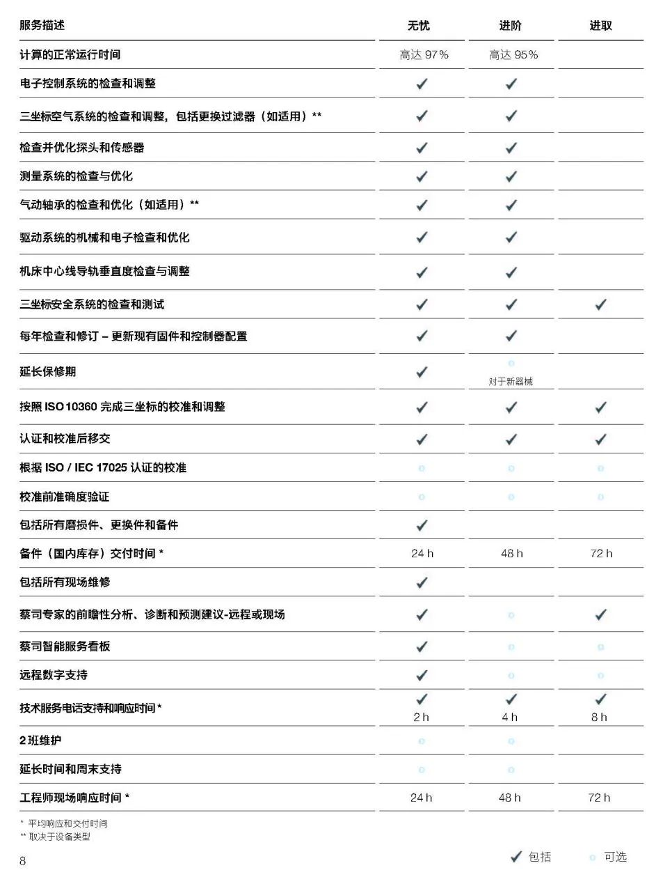 铜梁铜梁蔡司铜梁三坐标维保