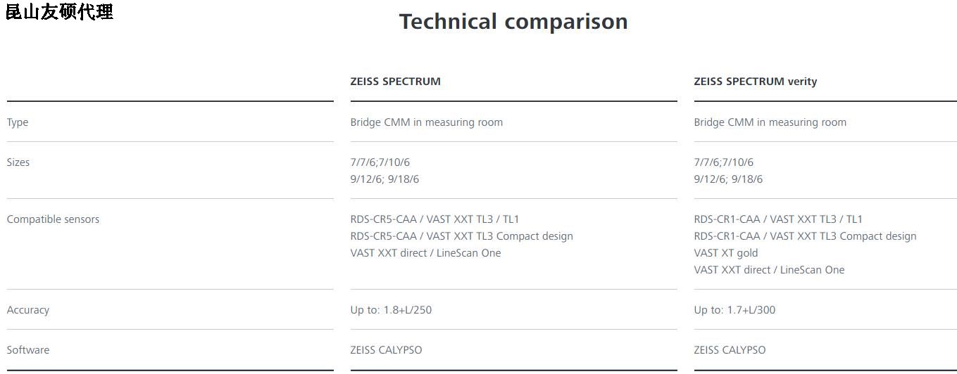 铜梁铜梁蔡司铜梁三坐标SPECTRUM